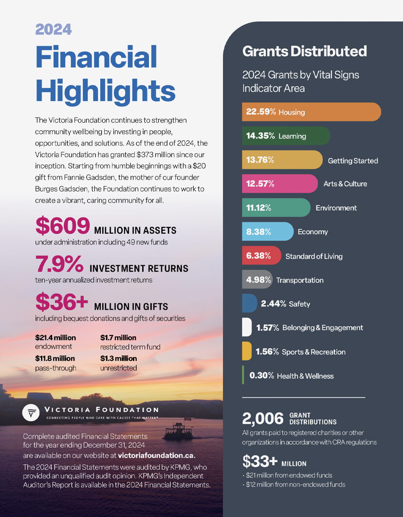 An image of the cover of the 2024 Financial Highlights.