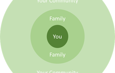The Evolution of a Charitable Giving Plan