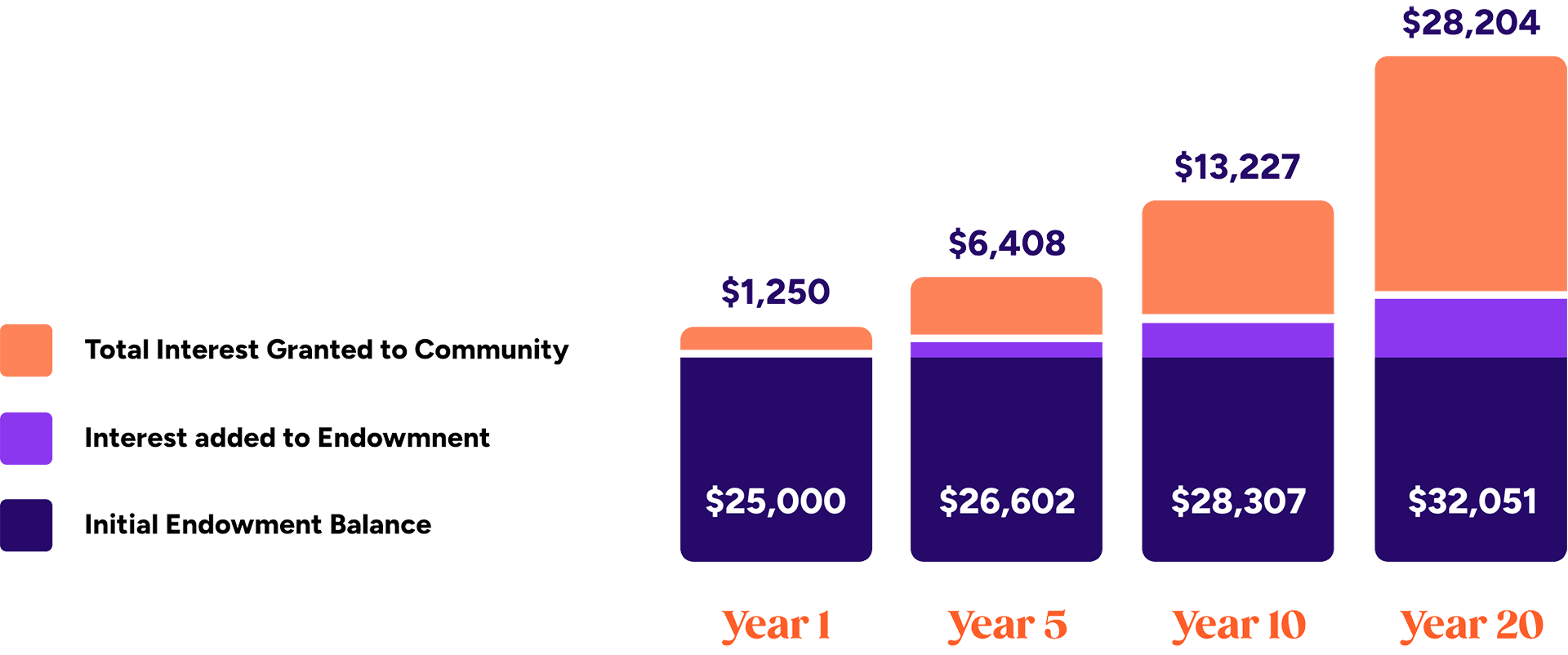 Hosting funds with us graph