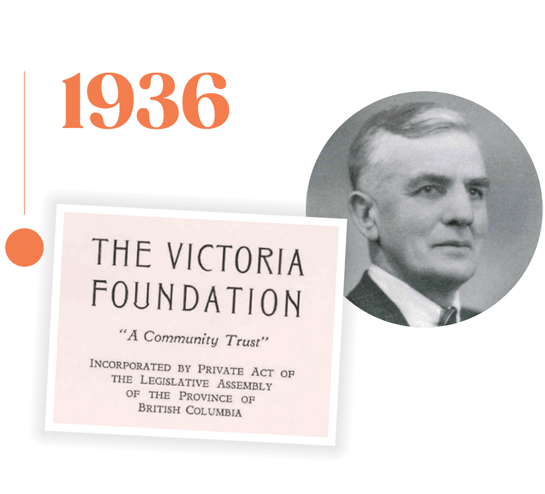 Woven through time graphic, with images from 1936